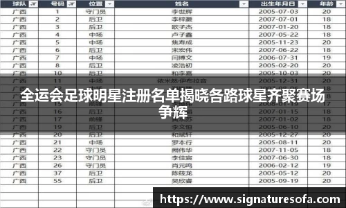 全运会足球明星注册名单揭晓各路球星齐聚赛场争辉