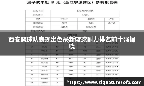 西安篮球队表现出色最新篮球耐力排名前十强揭晓